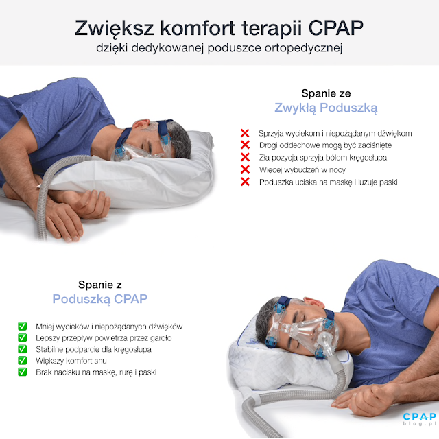 Poduszka CPAP.png