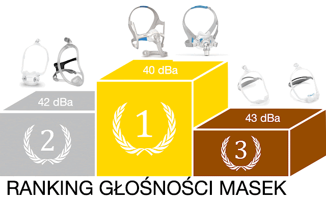Ranking Glosnosci Masek.gif