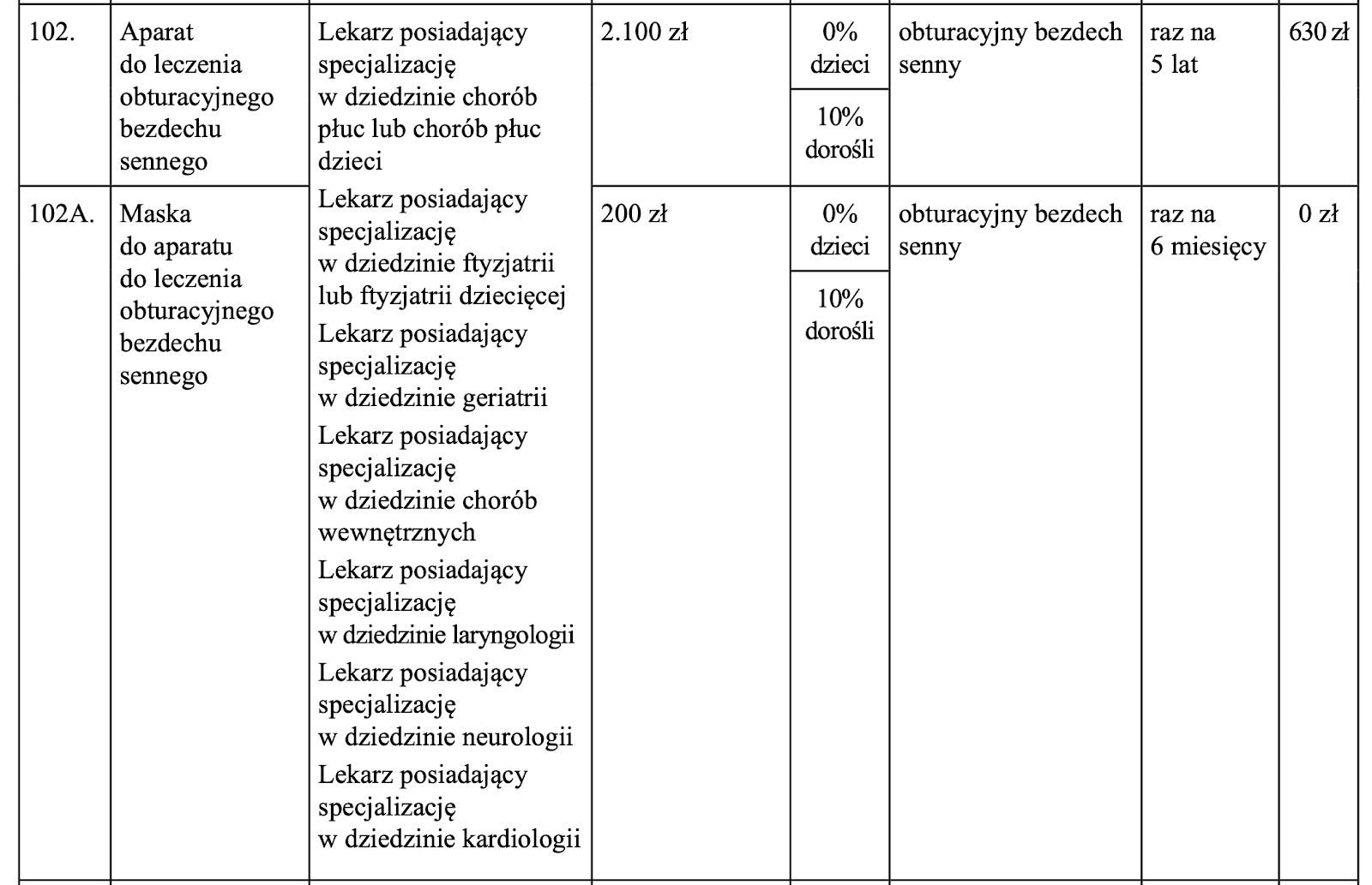 Zmiana Zasad Refundacji Sprzetu Do 1666243302.png