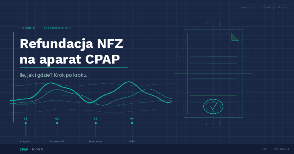 Refundacja NFZ na aparat CPAP | Ile, jak i gdzie?